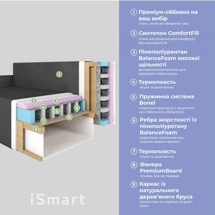 Кутовий диван ортопедичний iSmart MORRO Maxi єврокнижка 205x149 см (матрац Gold) світло-бежевий Laura 2