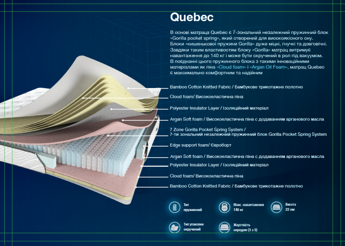 Матрац Olimpia Artisan Quebec + безкоштовна доставка