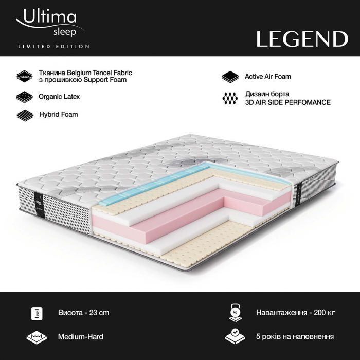 Матрац Ultima Sleep Limited Edition LEGEND (ЛЕДЖЕНД) + наматрацник