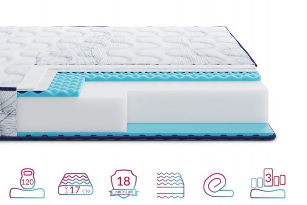 Матрац Largo Relax New Highfoam