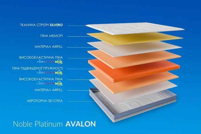 Матрац Highfoam Noble Platinum Avalon (Платінум Авалон)