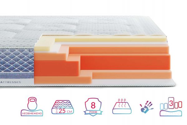 Матрац Noble Platinum Avalon Highfoam