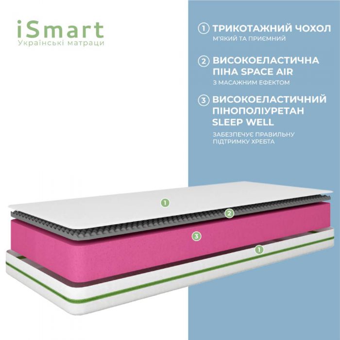 Матрац ортопедичний ТМ Ismart Koala Soma 170х190 см безпружинний