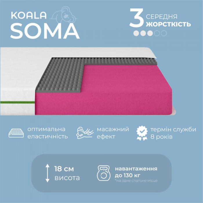 Матрац ортопедичний ТМ Ismart Koala Soma 170х190 см безпружинний