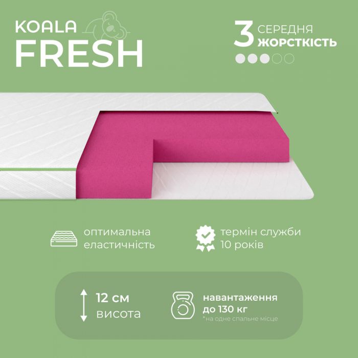 Матрац ортопедичний Ismart Koala Fresh 170х200 см безпружинний