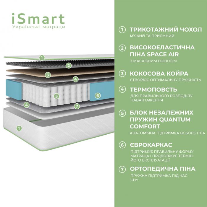 Матрац ортопедичний Ismart Koala Dream 80х150 см пружинний