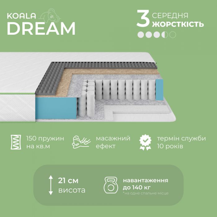 Матрац ортопедичний Ismart Koala Dream 80х150 см пружинний