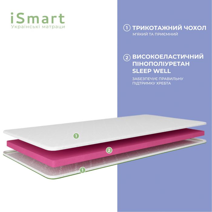 Топер ТМ Ismart Koala Nappy 70х180 см