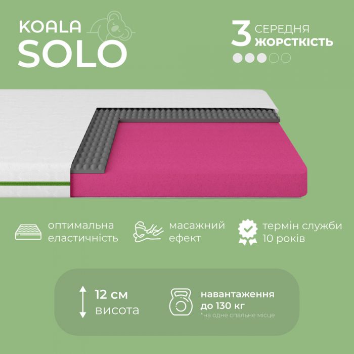 Матрац ортопедичний Ismart Koala Solo 80х150 см безпружинний
