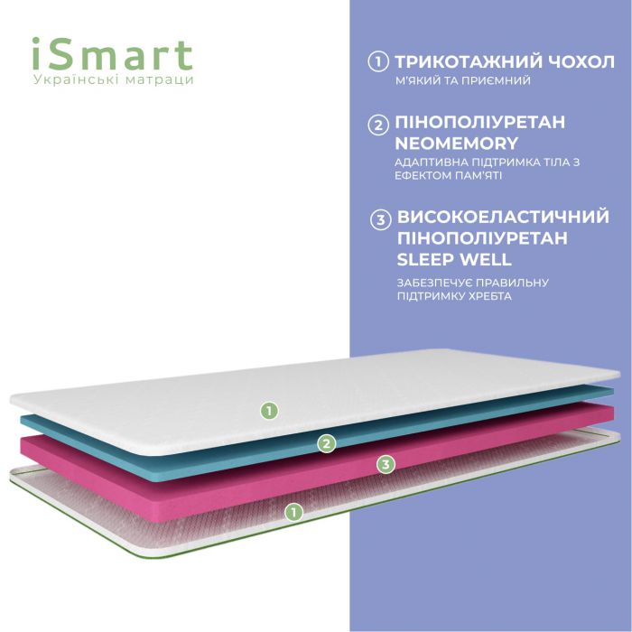 Топер ТМ Ismart Koala Somni 80х200 см