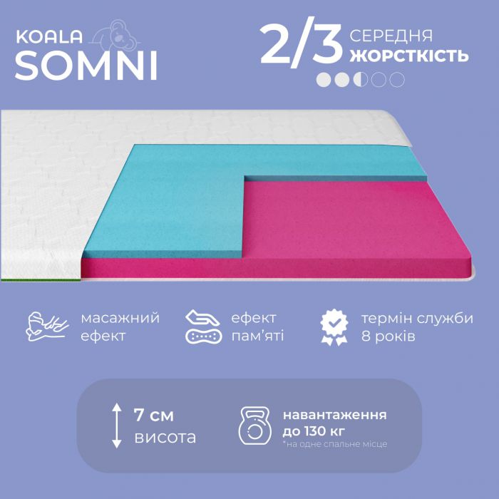 Топер ТМ Ismart Koala Somni 80х200 см