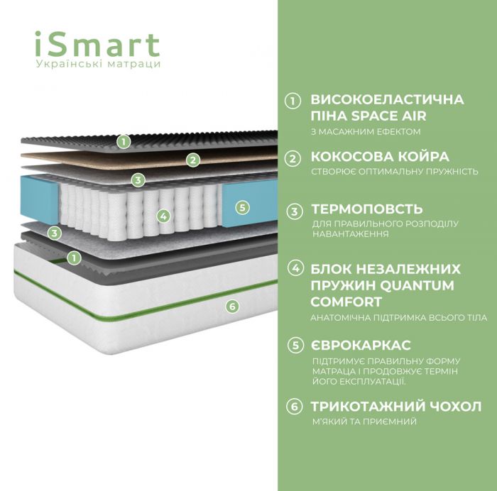 Матрац ортопедичний Ismart Koala Coco 120х200 см пружинний