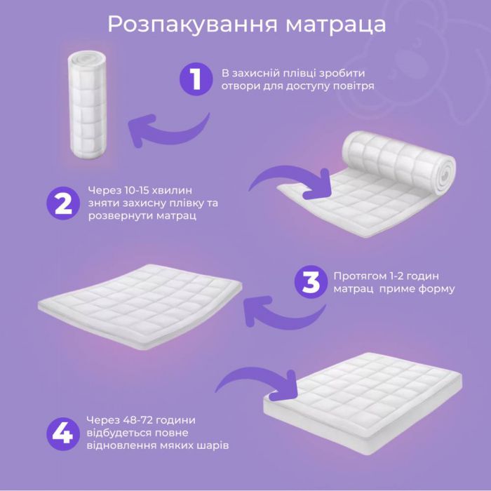 Матрац ортопедичний ТМ Ismart Koala Nimbus 80х200 см безпружинний