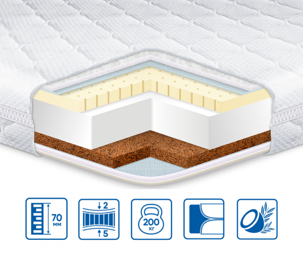 Топпер Eurosleep COCOS-LATEX