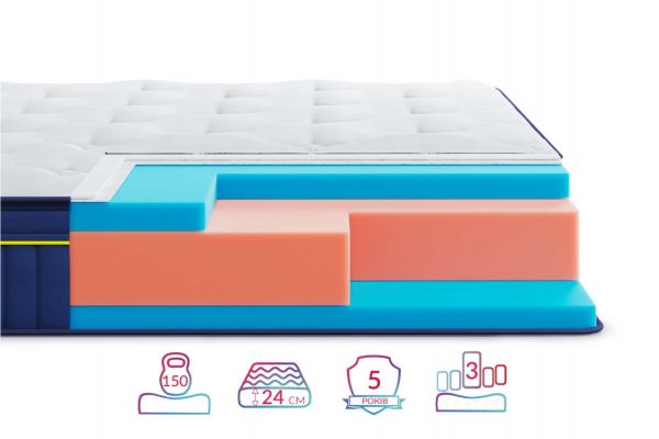 Матрац BlueMarine Atlantico Highfoam