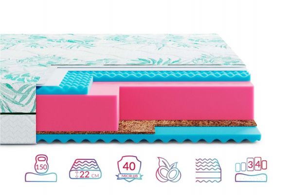 Матрац Keiko Mori Highfoam