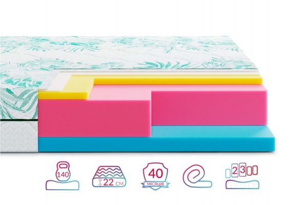 Матрац Keiko Tori Highfoam