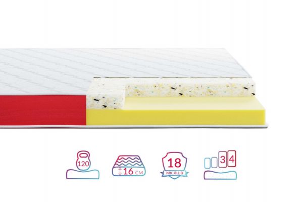Матрац Lento Ritmo Highfoam