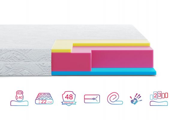 Матрац Zephyr Jelly Highfoam