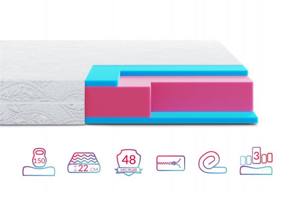 Матрац Zephyr Macaroon Highfoam